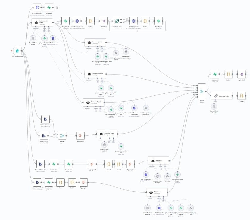 Process Automation & System Integration illustration