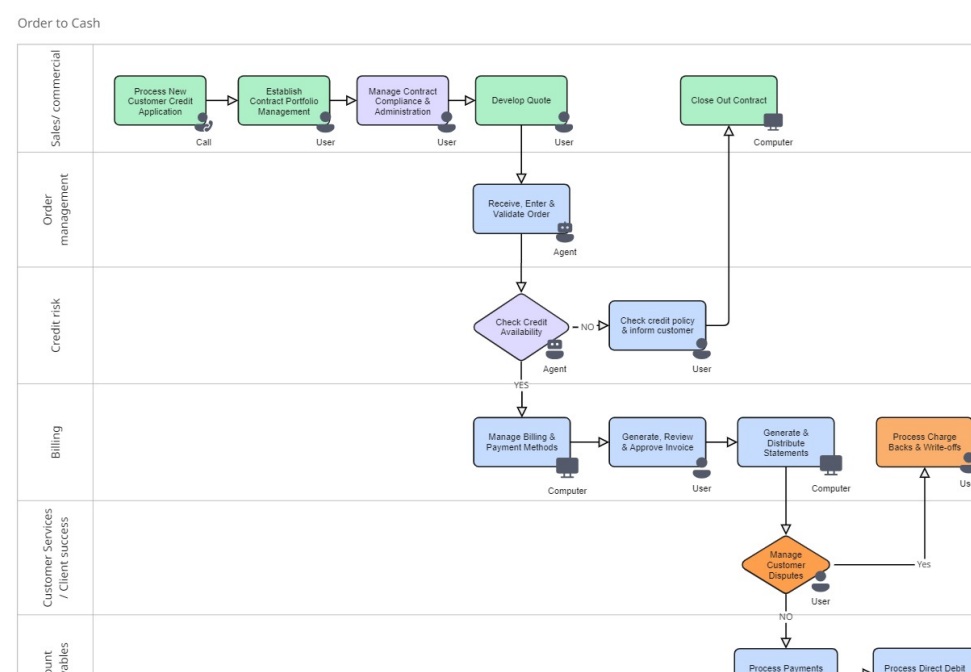 Process & Workflow Optimisation
