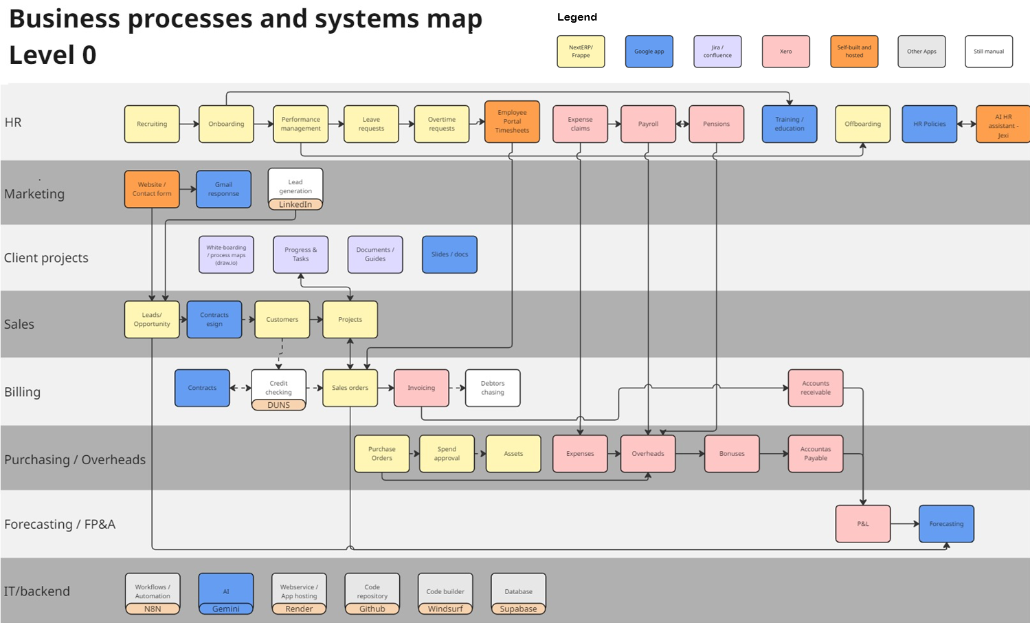 Bright Lambs Framework