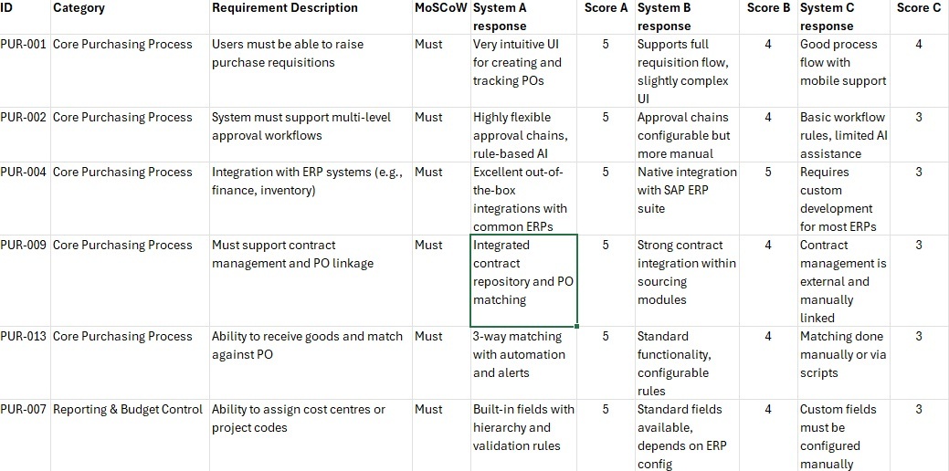 Requirements Elicitation & Analysis